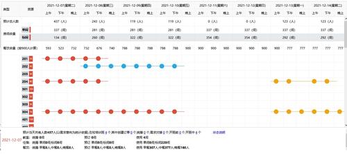 资源使用情况
