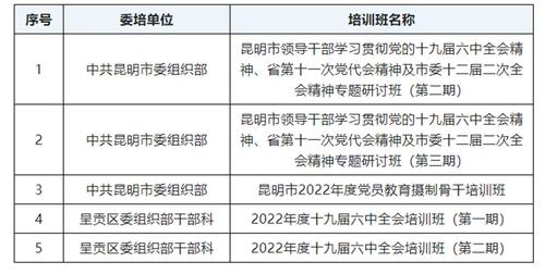 2022年3月28日——2022年4月3日培训计划