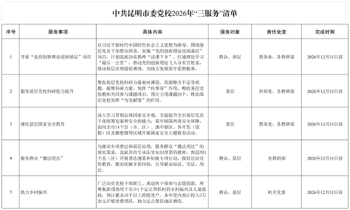 市委党校2026年服务群众、服务基层、服务企业的“三服务”清单
